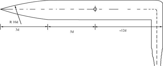 pressure measurement