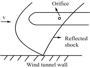 pressure measurement