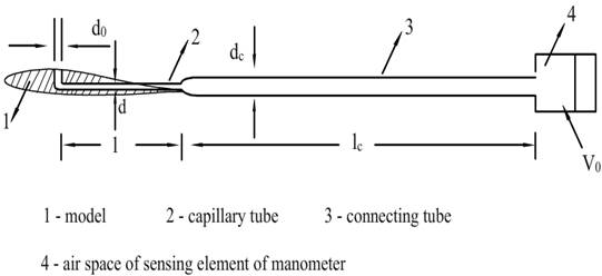 pressure measurement