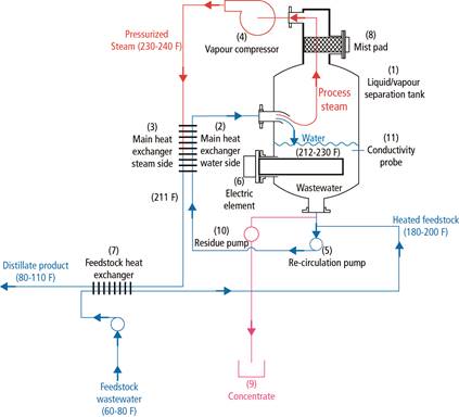 process flow drawing