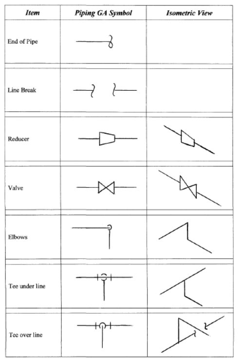 process flow drawing