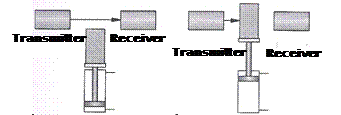 proximity switches