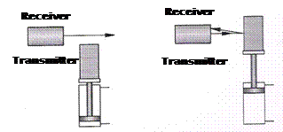 proximity switches