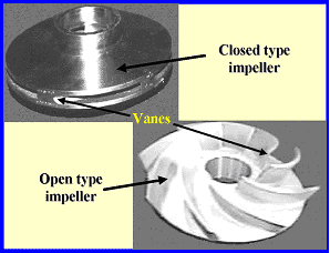 centrifugal pumps