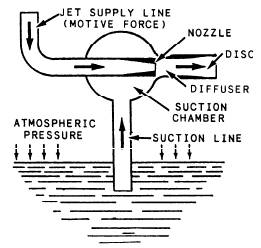 centrifugal pumps