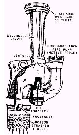 centrifugal pumps