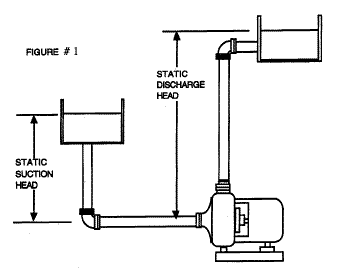 centrifugal pumps