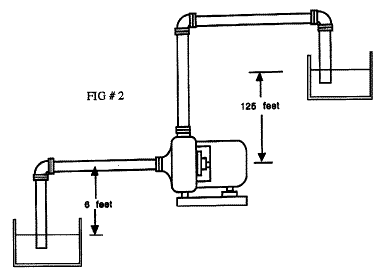 centrifugal pumps