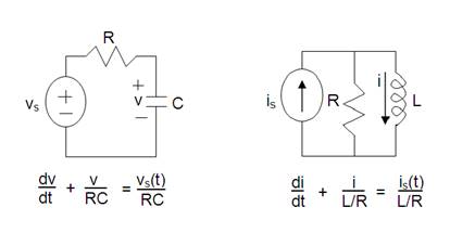 RC and RL circuits