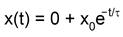 RC and RL circuits