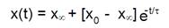 RC and RL circuits