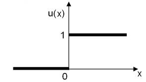 RC and RL circuits