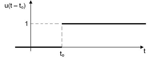 RC and RL circuits