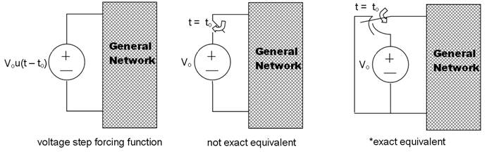 RC and RL circuits