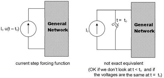 RC and RL circuits