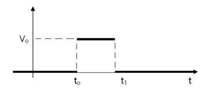 RC and RL circuits