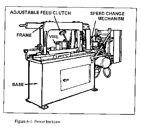 sawing machine