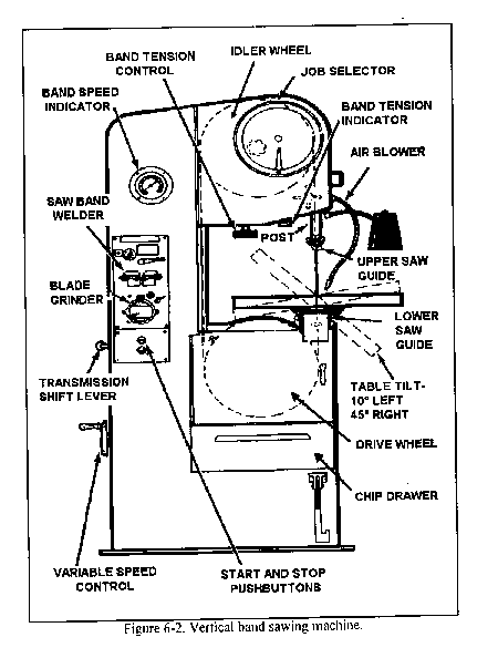 sawing machine