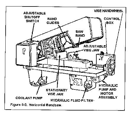 sawing machine