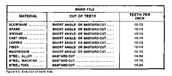 sawing machine