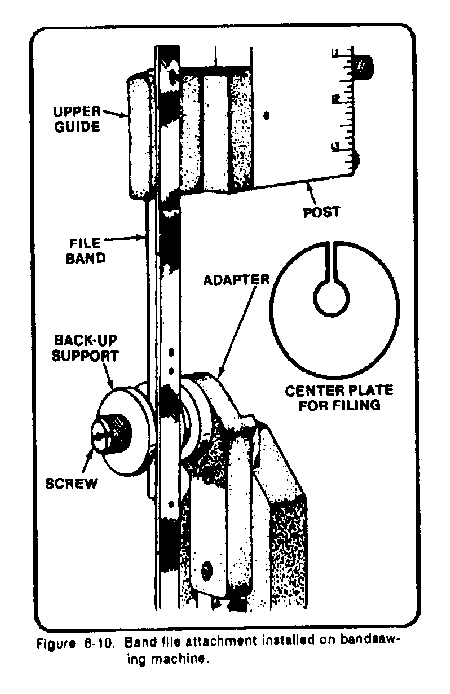 sawing machine