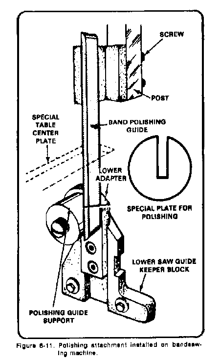 sawing machine