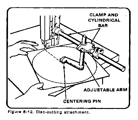 sawing machine