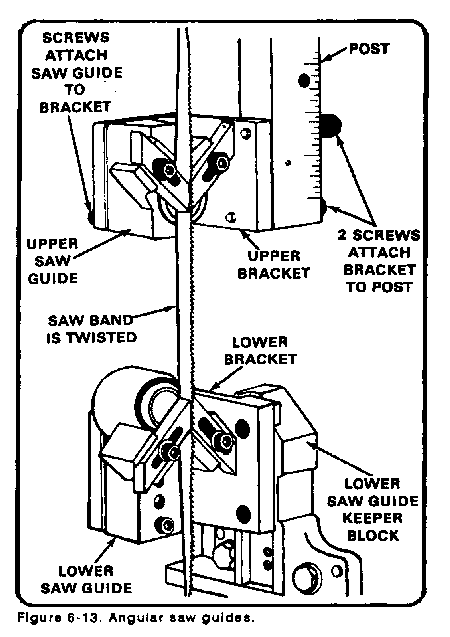 sawing machine