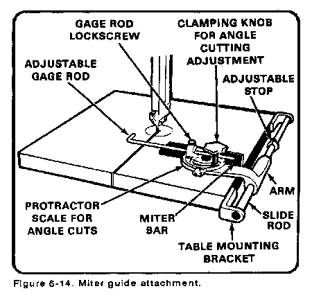 sawing machine