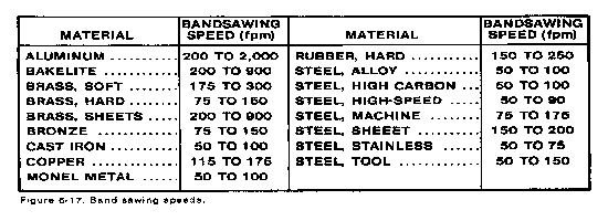 sawing machine