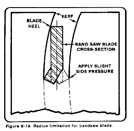 sawing machine