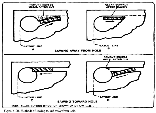 sawing machine