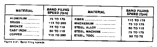 sawing machine