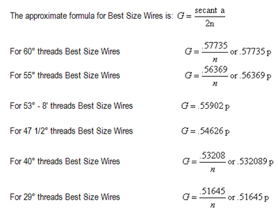 Best Wire Size