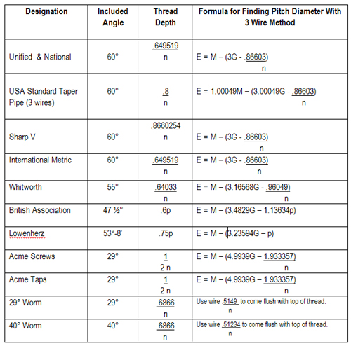 Pitch Diameter