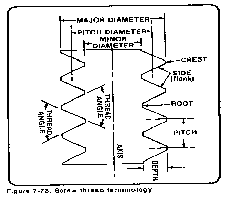 screw threads cutting
