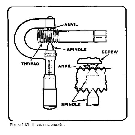 screw thread cutting
