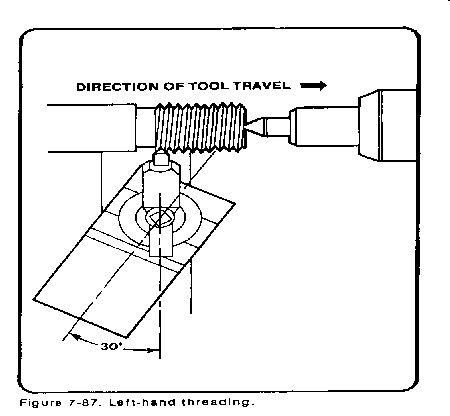 screw thread cutting