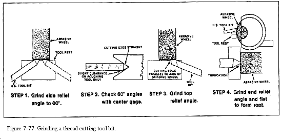 screw threads cutting
