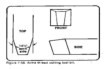 screw thread cutting