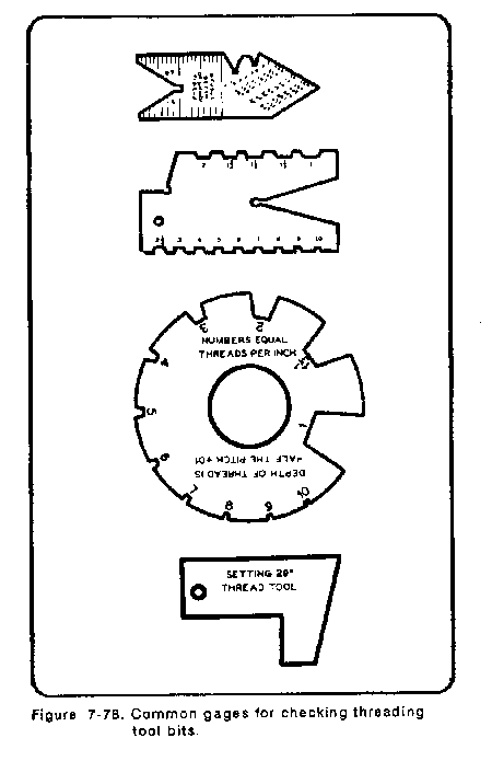 screw threads cutting