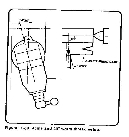 screw thread cutting