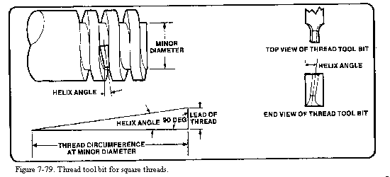 screw threads cutting