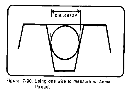 screw thread cutting