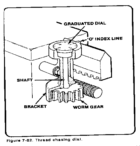 screw threads cutting