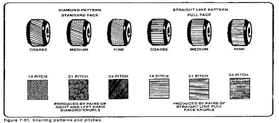operations lathe
