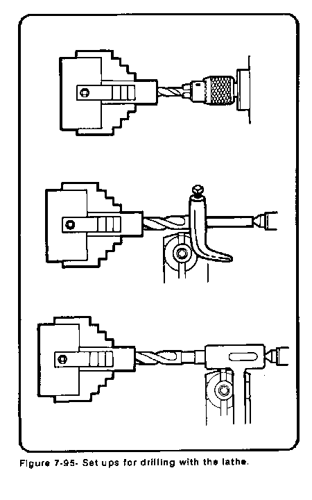 operations lathe