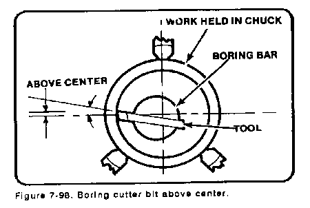operations lathe