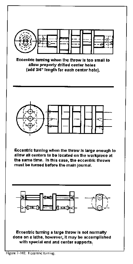 operations lathe