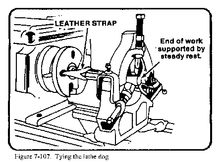 operations lathe